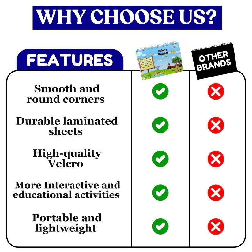 Chhote Natkhat Early Learning Book | 12 in 1 Learning Book For Kids